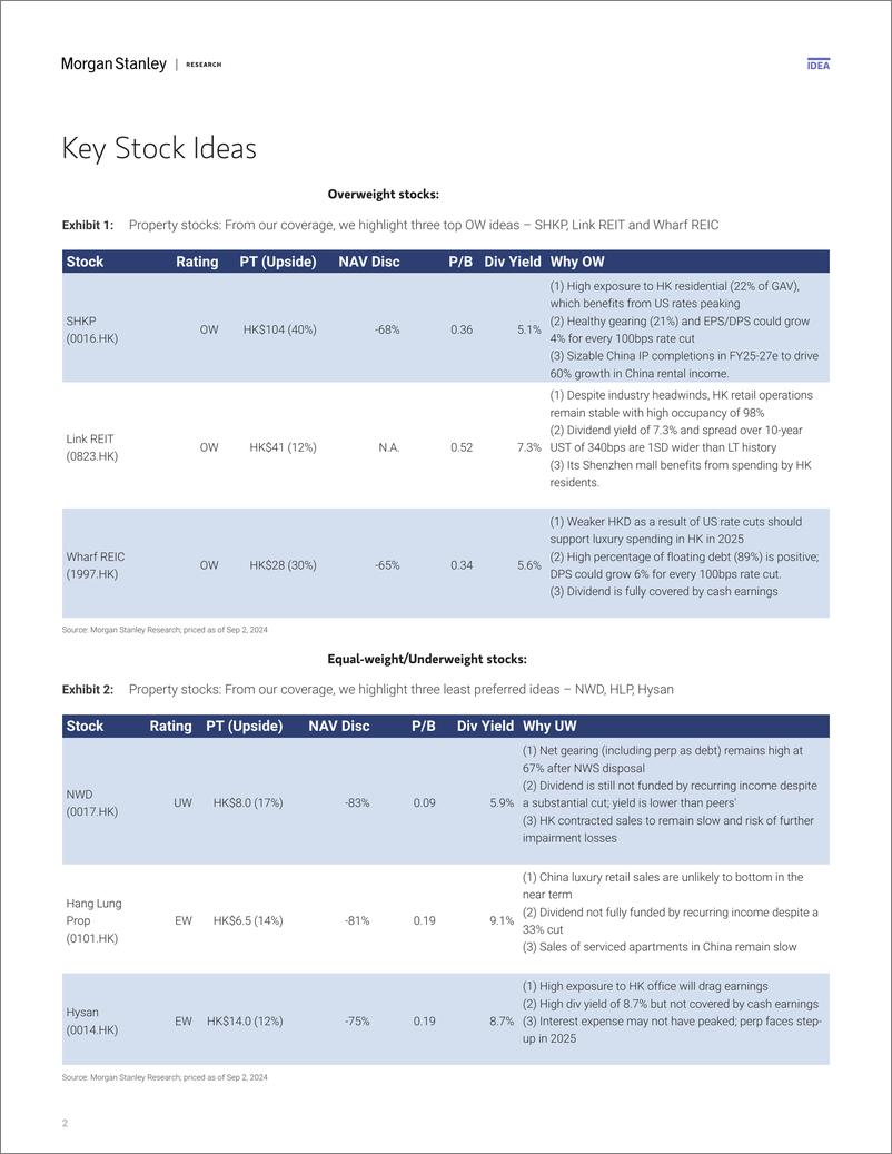 《Morgan Stanley-Hong Kong Property Rates to the Rescue-110186980》 - 第2页预览图