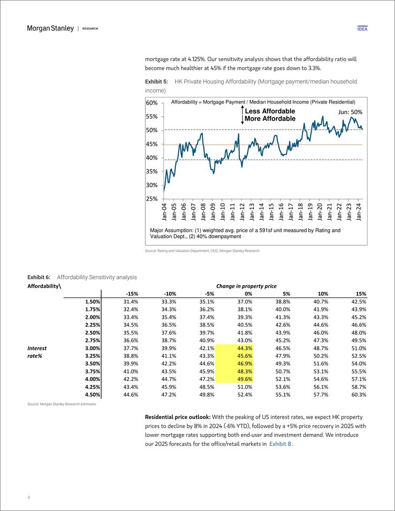 《Morgan Stanley-Hong Kong Property Rates to the Rescue-110186980》 - 第4页预览图