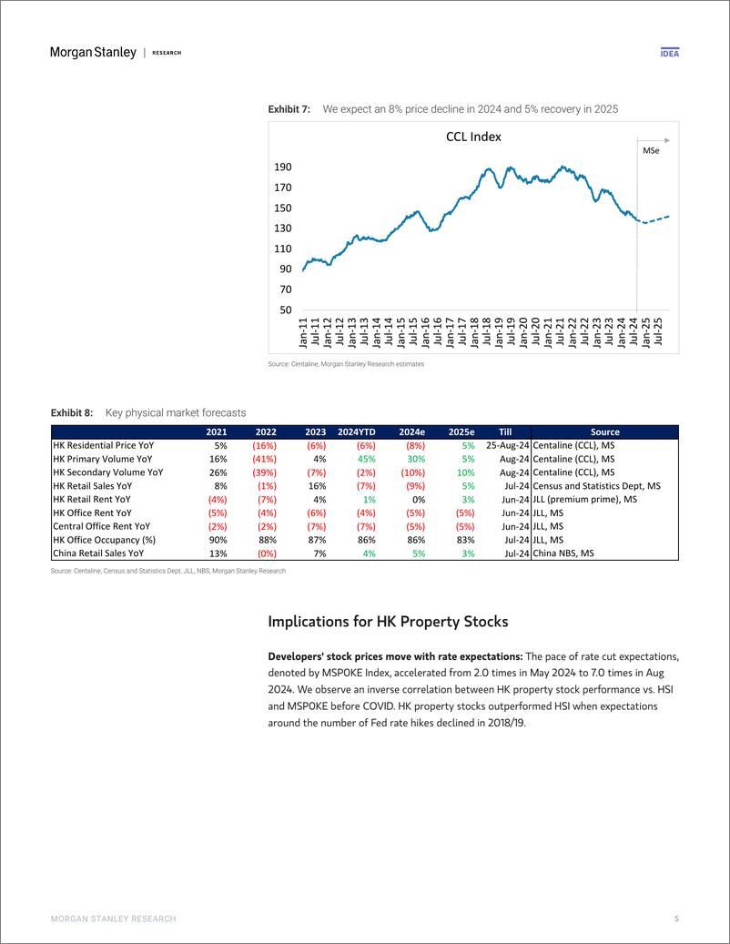 《Morgan Stanley-Hong Kong Property Rates to the Rescue-110186980》 - 第5页预览图