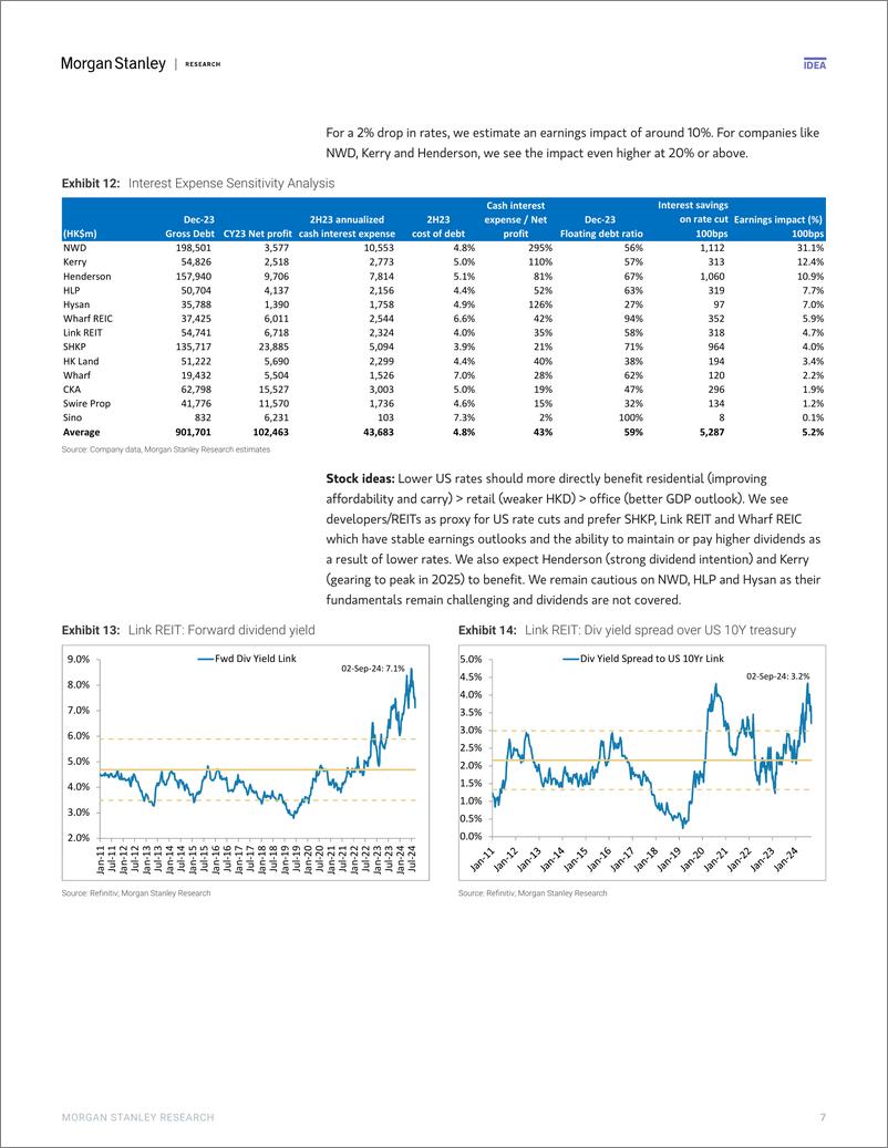 《Morgan Stanley-Hong Kong Property Rates to the Rescue-110186980》 - 第7页预览图