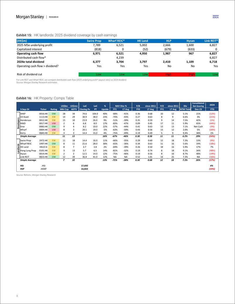 《Morgan Stanley-Hong Kong Property Rates to the Rescue-110186980》 - 第8页预览图