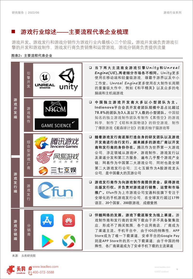 《头豹研究院-2022年中国游戏行业产业链研究系列（二）：游戏开发（摘要版）-2022.07-25页》 - 第7页预览图