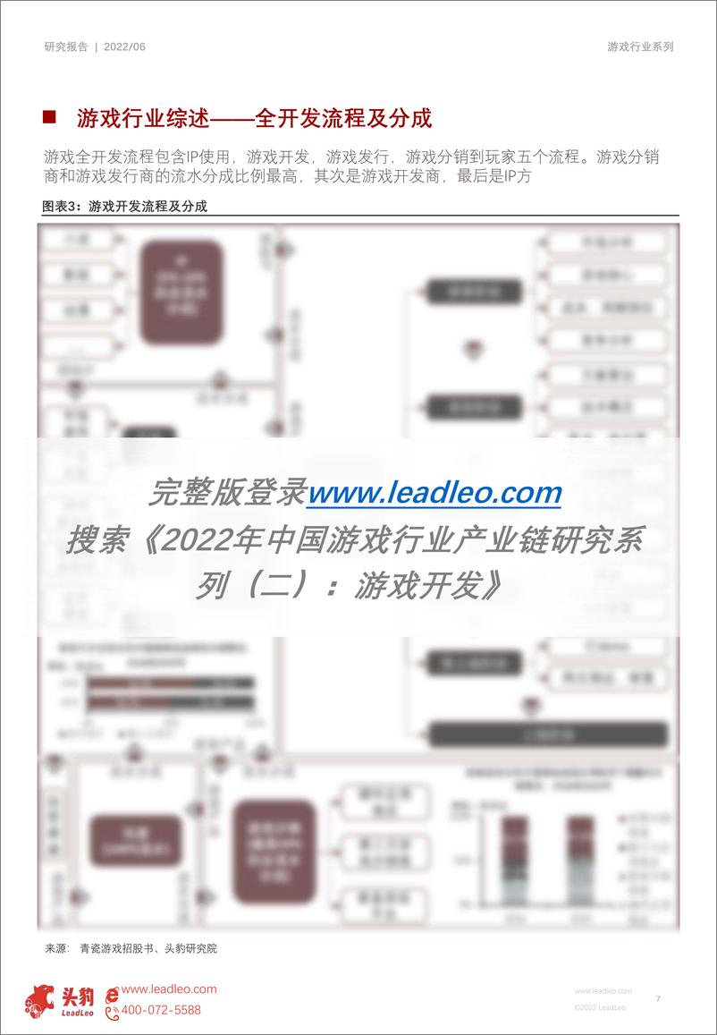 《头豹研究院-2022年中国游戏行业产业链研究系列（二）：游戏开发（摘要版）-2022.07-25页》 - 第8页预览图