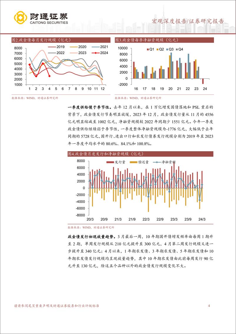 《宏观深度报告：政金债发行因何扩容？-240417-财通证券-11页》 - 第4页预览图