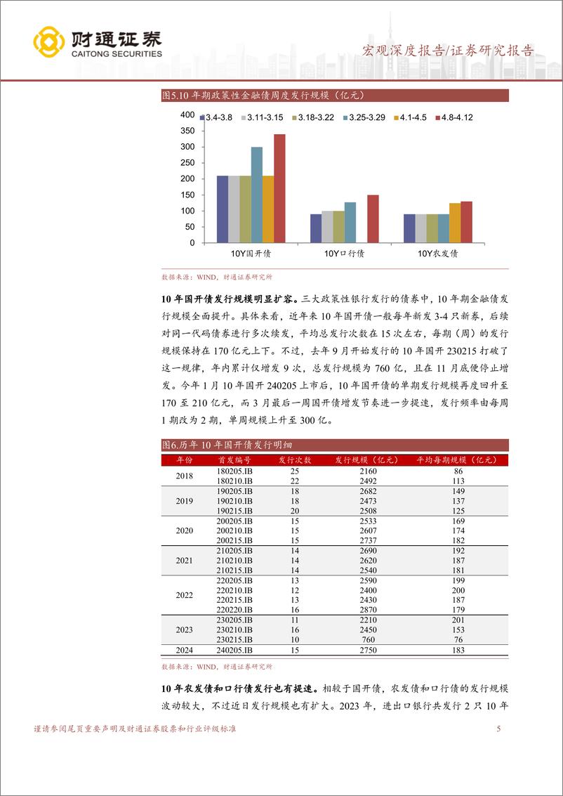 《宏观深度报告：政金债发行因何扩容？-240417-财通证券-11页》 - 第5页预览图