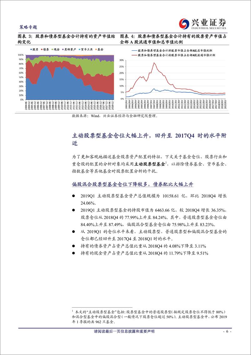 《2019Q1主动股票型基金资产配置分析：仓位回升至1年来高点，食品饮料和农业超配比例创新高-20190423-兴业证券-28页》 - 第7页预览图