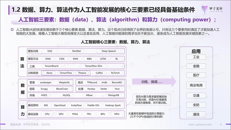 《2024人工智能开源大模型生态体系研究报告-甲子光年-》 - 第4页预览图