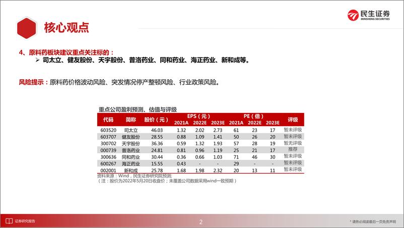 《医药行业新制造之原料药月报2022年4月：泛酸钙&咖啡因价格高位徘徊，重点关注国产口服新冠药投资机遇-20220522-民生证券-24页》 - 第4页预览图