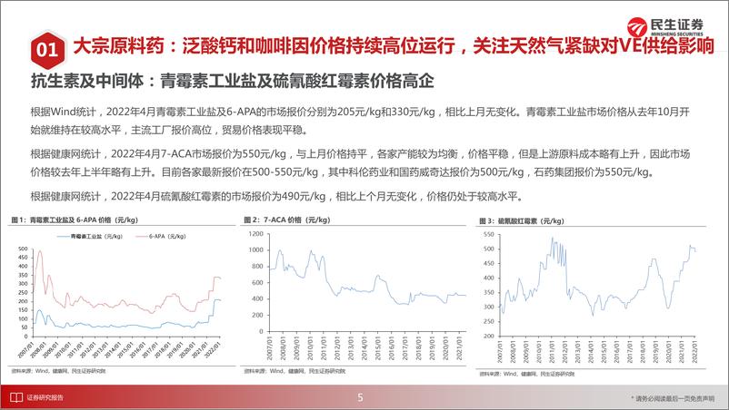 《医药行业新制造之原料药月报2022年4月：泛酸钙&咖啡因价格高位徘徊，重点关注国产口服新冠药投资机遇-20220522-民生证券-24页》 - 第7页预览图