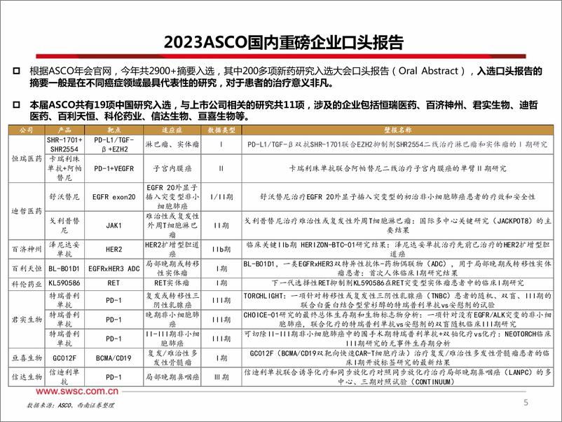 《创新药行业专题：中国之声闪耀2023ASCO（数据更新）-20230605-西南证券-61页》 - 第7页预览图