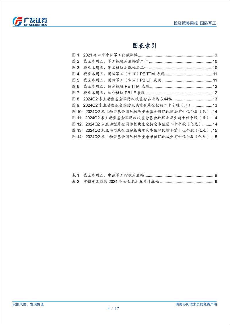 《国防军工行业：航空航天各项进展顺利推进，有望形成新增长极-240908-广发证券-17页》 - 第4页预览图