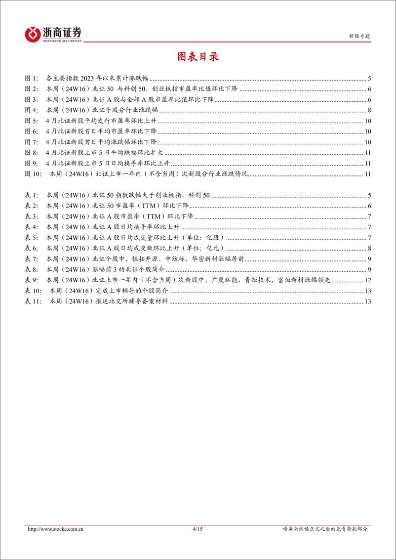 《北交所定期报告（24W16）：北交所920代码段启用在即-20240421-浙商证券-15页》 - 第3页预览图