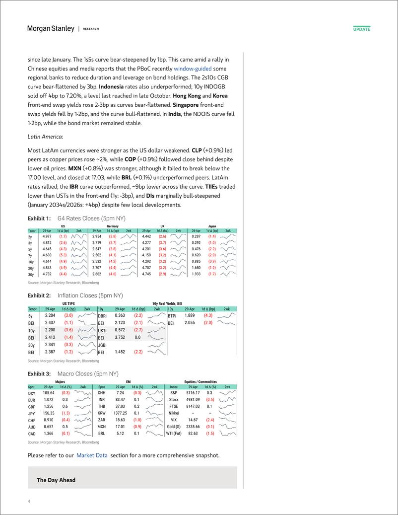 《Morgan Stanley Fixed-Global Macro Commentary April 29-107905349》 - 第4页预览图