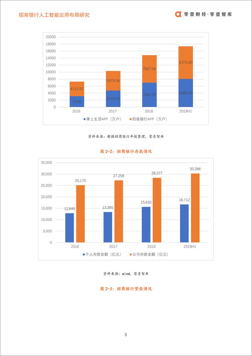 《零壹智库-招商银行人工智能布局V1.1-2019.11.6-17页》 - 第7页预览图