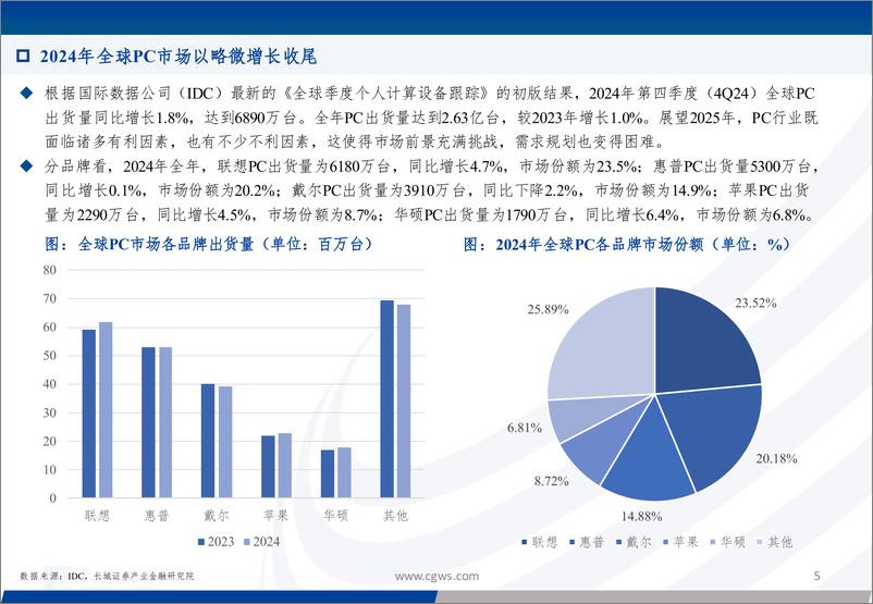 《电子元器件行业周报：CES2025多款AI终端发布，玻璃基板产业进程加速-250112-长城证券-50页》 - 第5页预览图