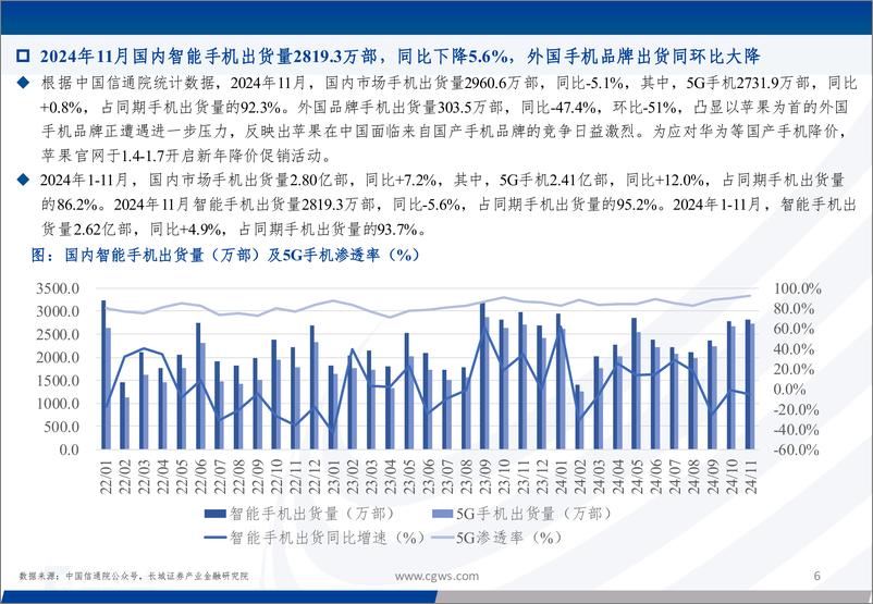 《电子元器件行业周报：CES2025多款AI终端发布，玻璃基板产业进程加速-250112-长城证券-50页》 - 第6页预览图