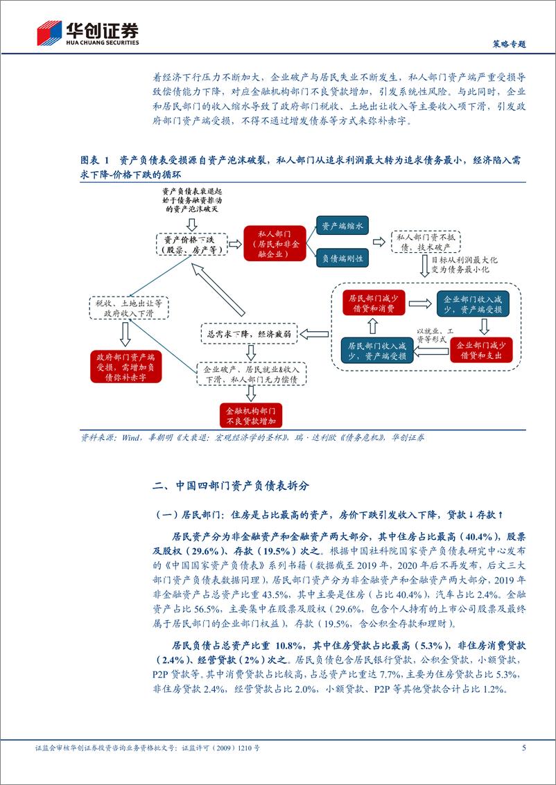 《【策略专题】资产负债表修复系列1：病理与诊疗方案-241118-华创证券-23页》 - 第5页预览图