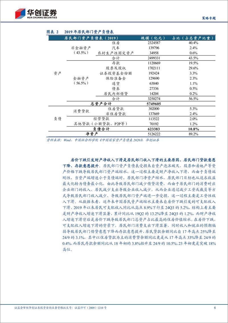 《【策略专题】资产负债表修复系列1：病理与诊疗方案-241118-华创证券-23页》 - 第6页预览图