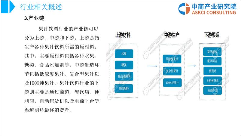 《中商文库：2018年中国果汁饮料行业市场前景研究报告》 - 第7页预览图