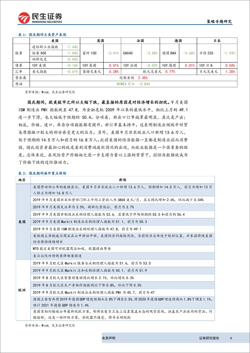 《策略研究：静待贸易谈判靴子落地，备战三季报行情-20191008-民生证券-12页》 - 第5页预览图