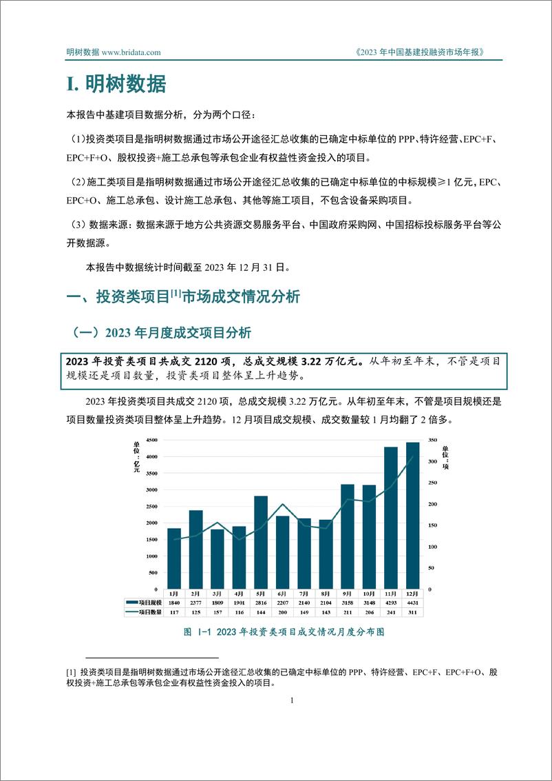 《明树数据_2023年中国基建投融资市场年报》 - 第5页预览图