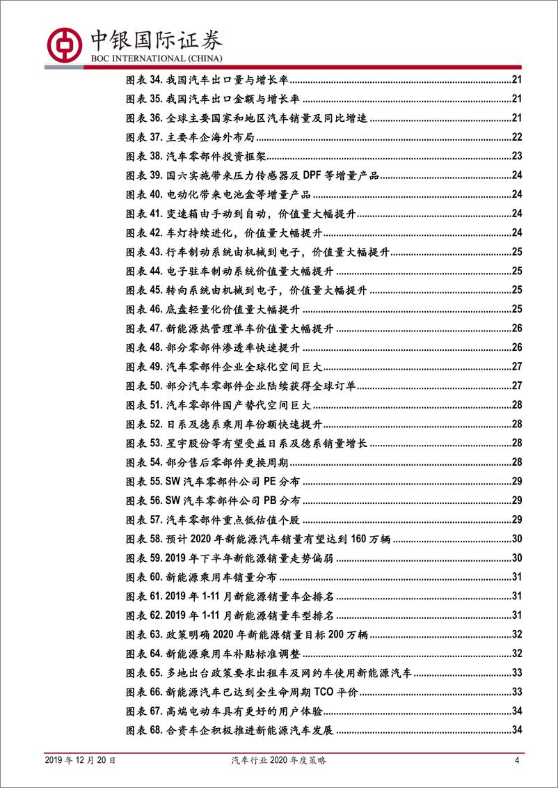 《汽车行业2020年度策略：否极泰来-20191220-中银国际-61页》 - 第5页预览图