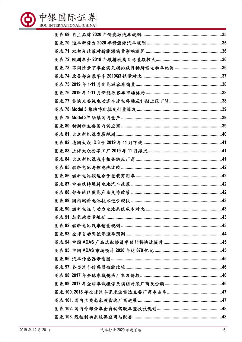 《汽车行业2020年度策略：否极泰来-20191220-中银国际-61页》 - 第6页预览图