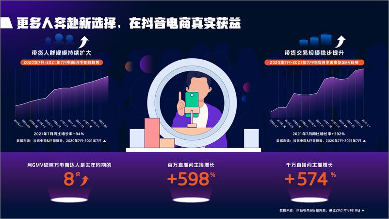 《2021抖音电商达人生态报告-32页》 - 第7页预览图