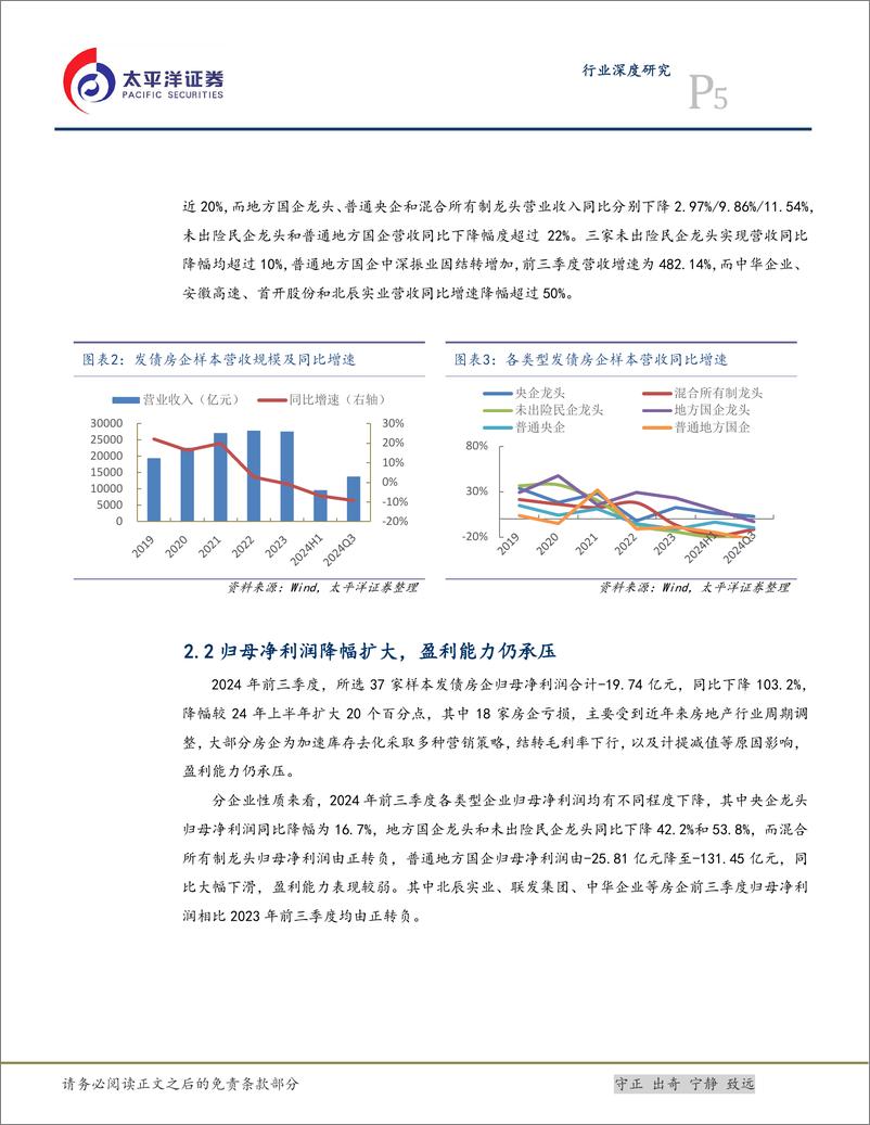 《房地产行业发债房企2024年三季报总结：行业延续调整，房企业绩承压-241128-太平洋证券-14页》 - 第5页预览图