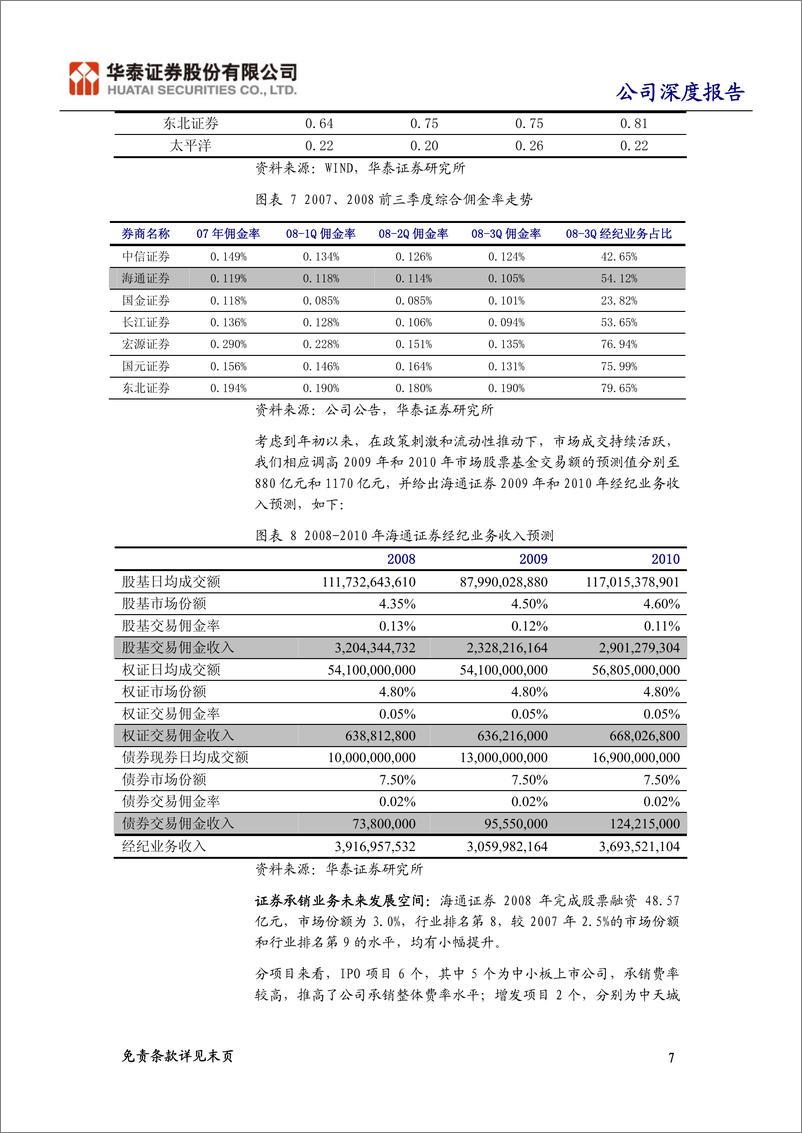 《海通证券（华泰证券）-深度报告-资金优势短期难以转化为盈利优势-090306》 - 第7页预览图