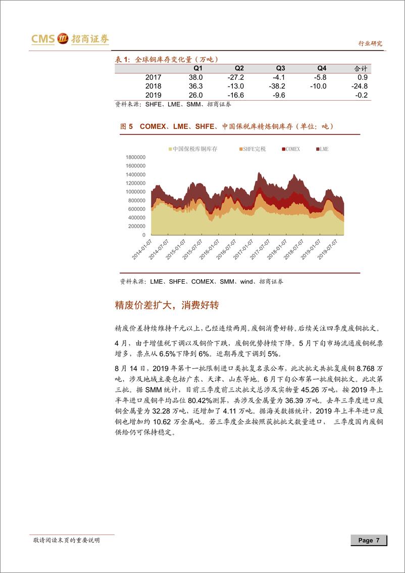 《有色基本金属行业深度周报：需要提振消费信心，关注铜铝-20190922-招商证券-27页》 - 第8页预览图