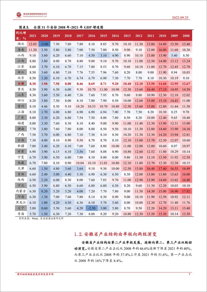 《安徽省区域经济分析与投资机会挖掘：从安徽新兴产业集群的崛起，解析“合肥创投”模式成功的原因-20220925-东亚前海证券-76页》 - 第8页预览图