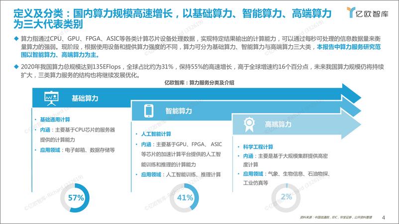 《2022中国算力服务发展研究报告-36页-WN9》 - 第3页预览图