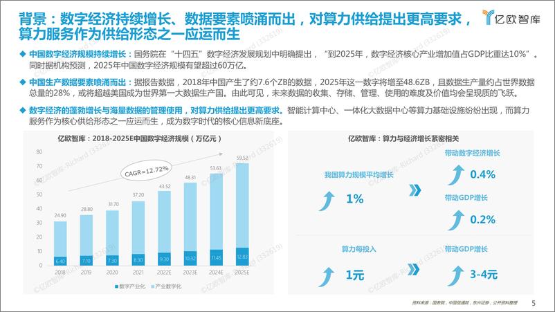 《2022中国算力服务发展研究报告-36页-WN9》 - 第5页预览图