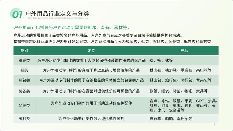 《2023年全球户外用品行业白皮书-31页》 - 第5页预览图