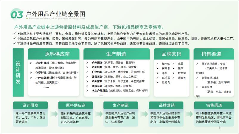 《2023年全球户外用品行业白皮书-31页》 - 第7页预览图