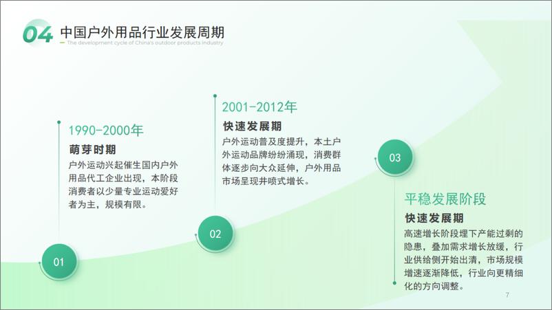 《2023年全球户外用品行业白皮书-31页》 - 第8页预览图