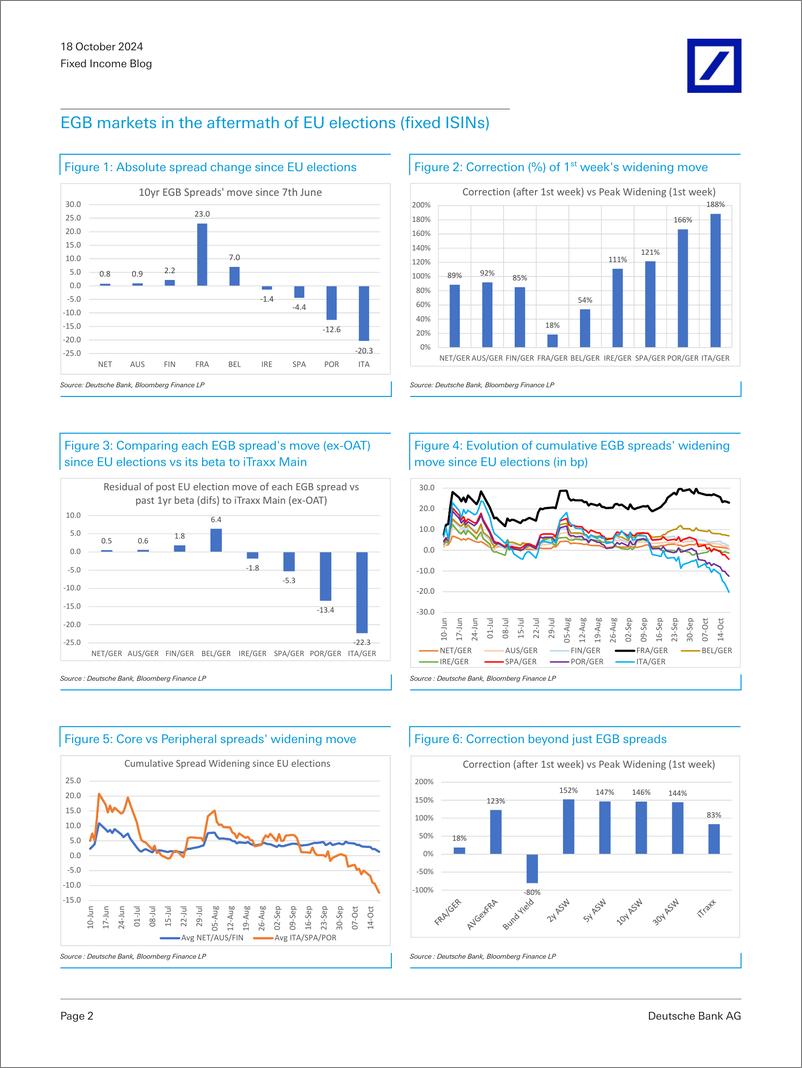 《Deutsche Bank-Fixed Income Blog EGBs Relative Value Corner-110915459》 - 第2页预览图