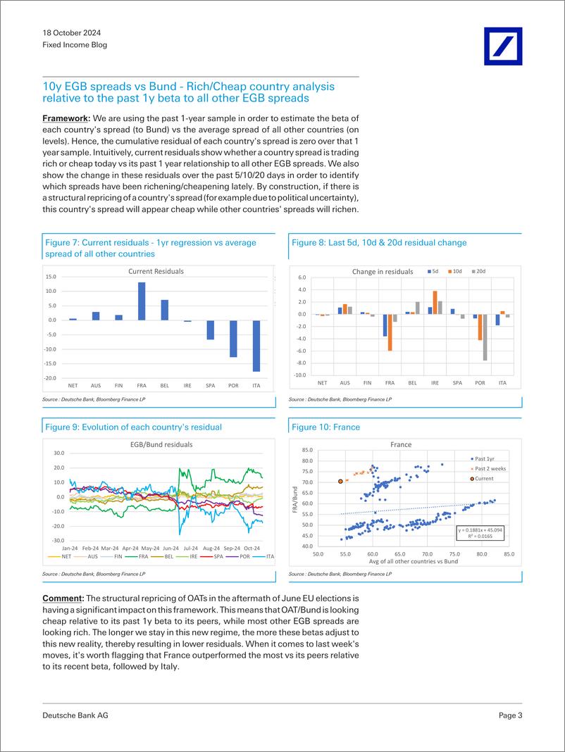 《Deutsche Bank-Fixed Income Blog EGBs Relative Value Corner-110915459》 - 第3页预览图