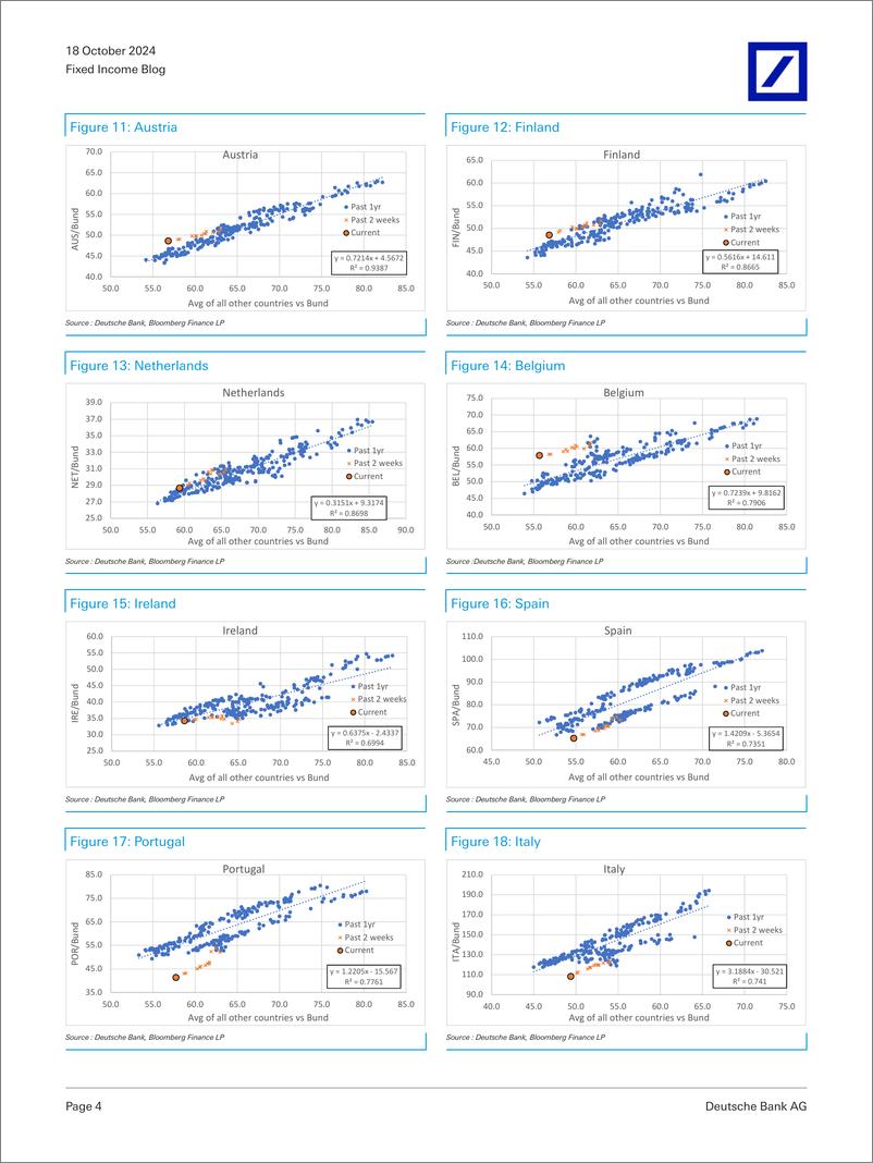 《Deutsche Bank-Fixed Income Blog EGBs Relative Value Corner-110915459》 - 第4页预览图