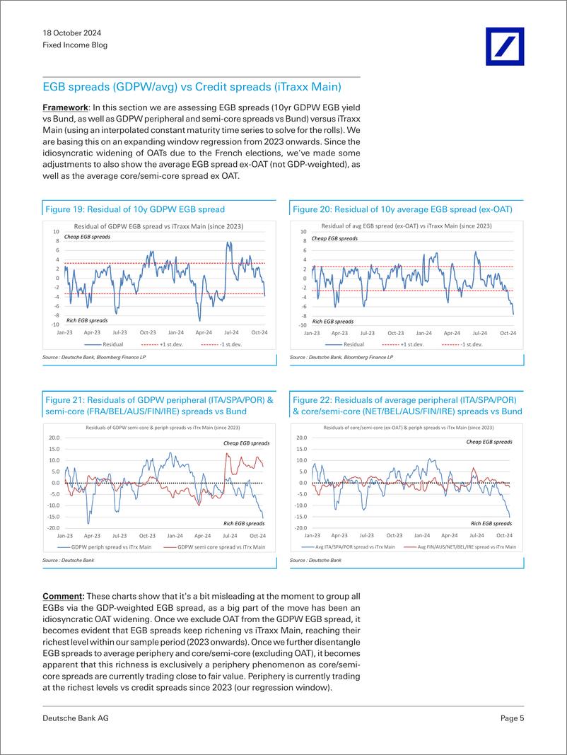 《Deutsche Bank-Fixed Income Blog EGBs Relative Value Corner-110915459》 - 第5页预览图