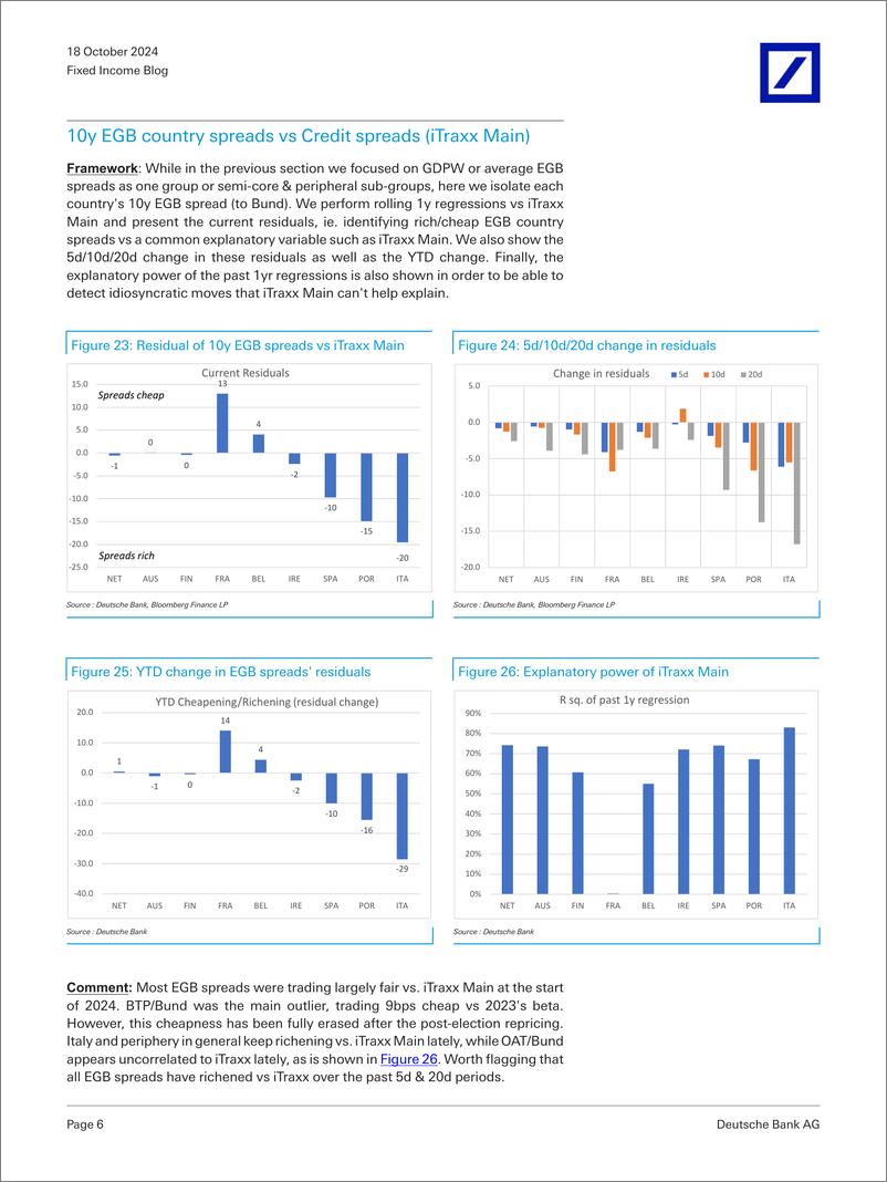 《Deutsche Bank-Fixed Income Blog EGBs Relative Value Corner-110915459》 - 第6页预览图