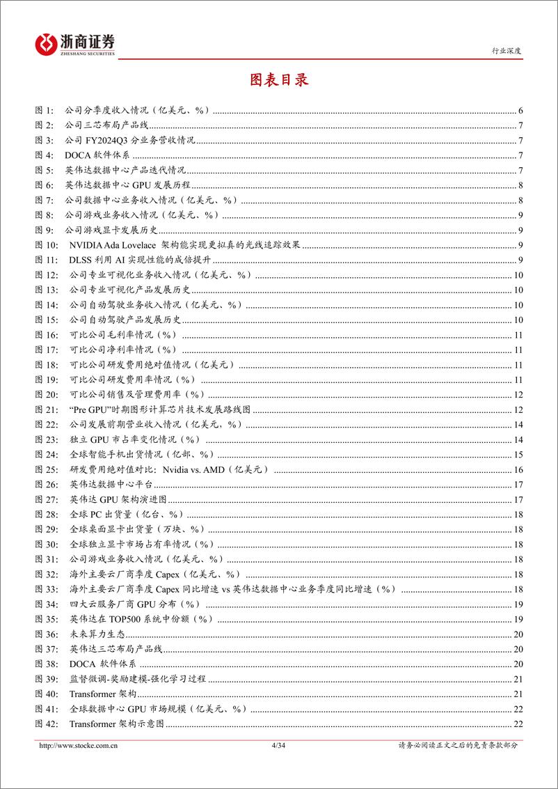 《算力行业深度报告：海外科技启示录，英伟达(1)，超级工厂是怎样炼成的-240408-浙商证券-34页》 - 第4页预览图