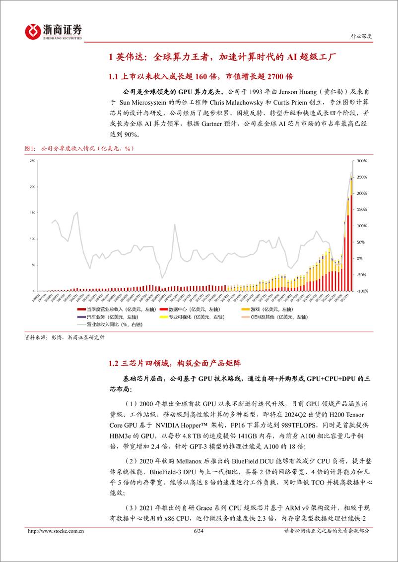 《算力行业深度报告：海外科技启示录，英伟达(1)，超级工厂是怎样炼成的-240408-浙商证券-34页》 - 第6页预览图