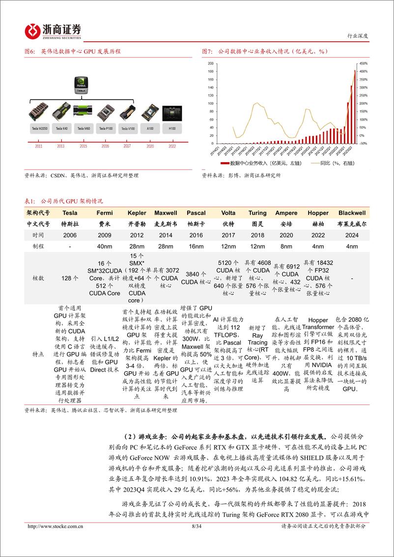 《算力行业深度报告：海外科技启示录，英伟达(1)，超级工厂是怎样炼成的-240408-浙商证券-34页》 - 第8页预览图