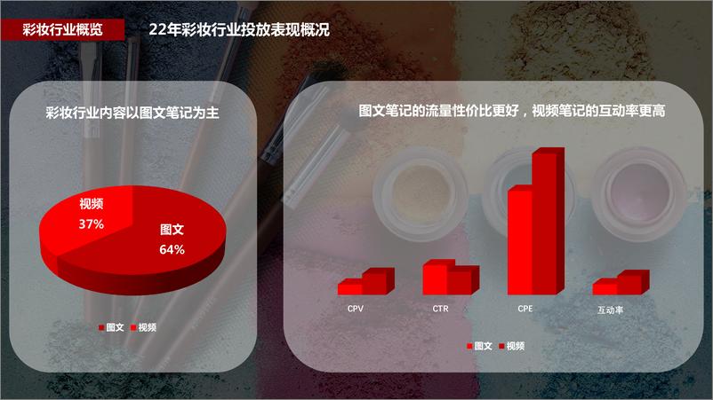 《小红书蒲公英彩妆行业投放指南【小红书营销】【互联网】》 - 第8页预览图