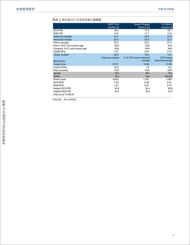 《科技行业：特高压和配网资本支出上升将推动增长，首次覆盖国电南瑞和平高电气并评为买入-20190702-高华证券-61页》 - 第8页预览图