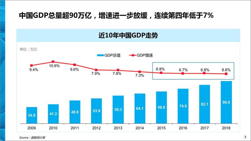 《尼尔森-2019新线城市消费市场人群洞察报告-2019.4-71页》 - 第4页预览图