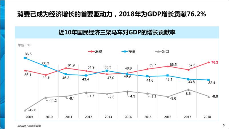 《尼尔森-2019新线城市消费市场人群洞察报告-2019.4-71页》 - 第6页预览图