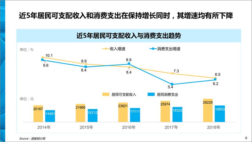 《尼尔森-2019新线城市消费市场人群洞察报告-2019.4-71页》 - 第7页预览图